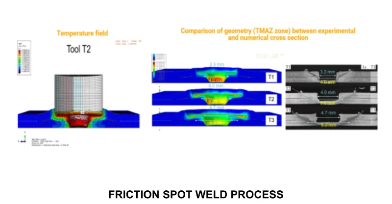 Manufacturing Process Simulation