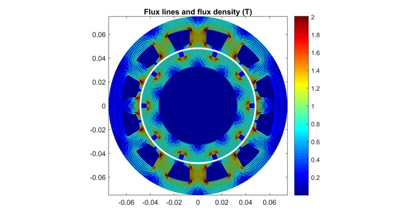 Electromagnetics FEA