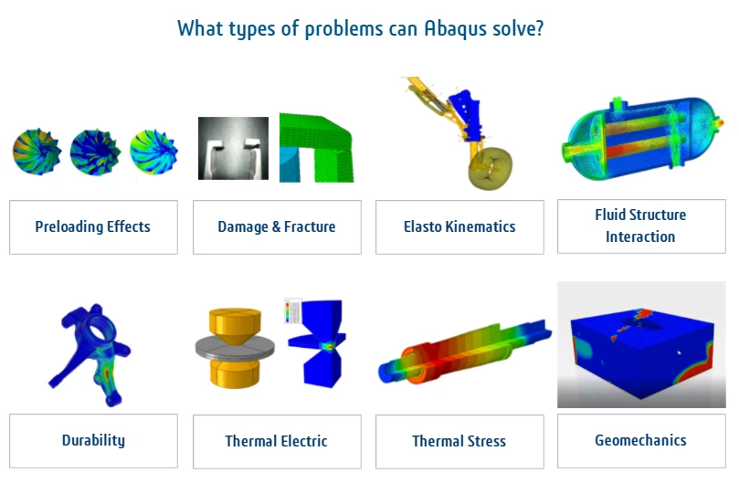 Kết quả phân tích kết cấu bằng Abaqus với bản đồ ứng suất