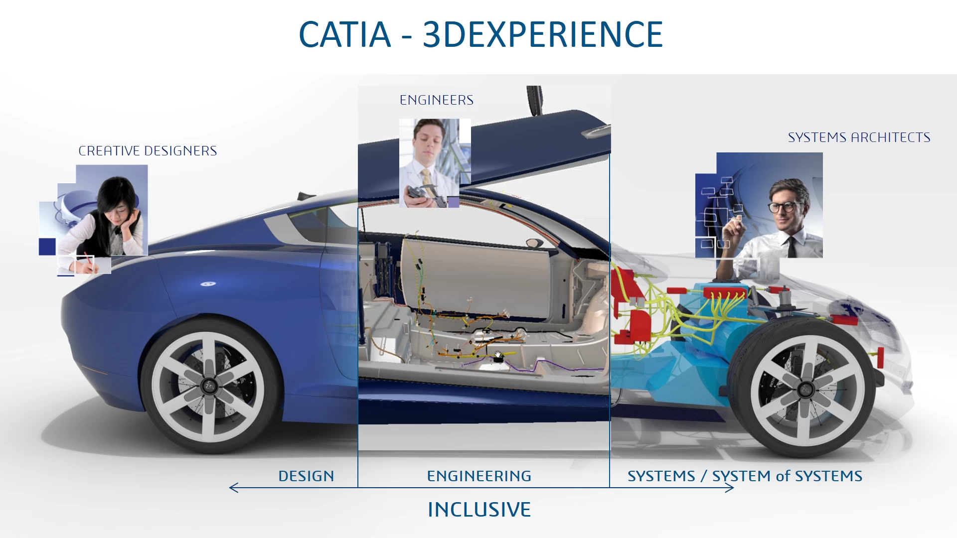CATIA trong ngành ô tô xe máy - phần mềm thiết kế 3D tiêu chuẩn chuỗi cung ứng