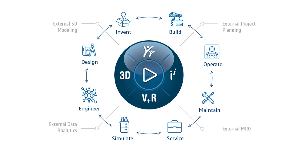 Nền tảng 3DEXPERIENCE tích hợp với CATIA cho thiết kế khuôn