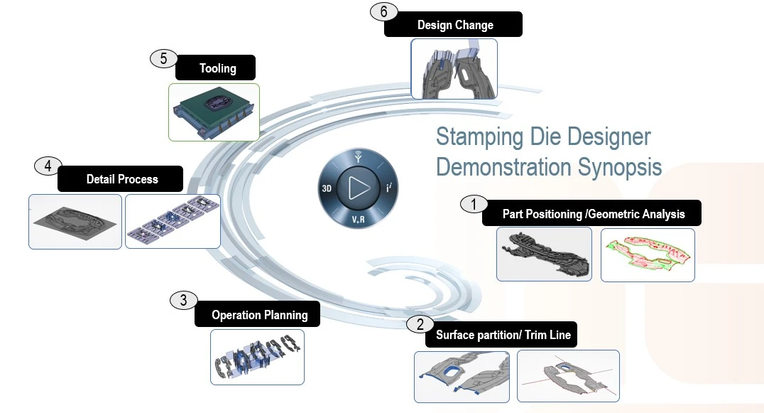 Thiết kế khuôn chuyên nghiệp bằng phần mềm CATIA