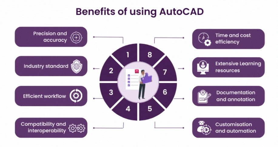 Vì sao nên sử dụng AutoCAD bản quyền?