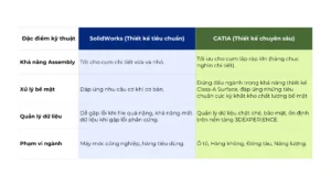 Bảng so sánh năng lực