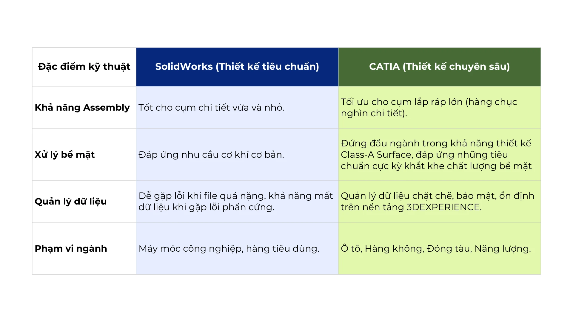 Bảng so sánh năng lực